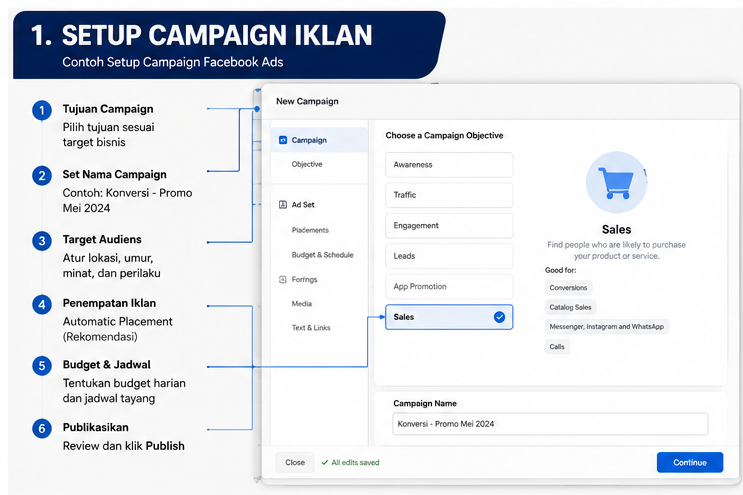 Contoh Setup Iklan Meta & Google 1