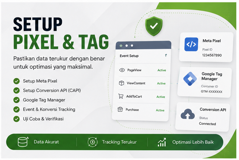 Contoh Setup Iklan Meta & Google 5