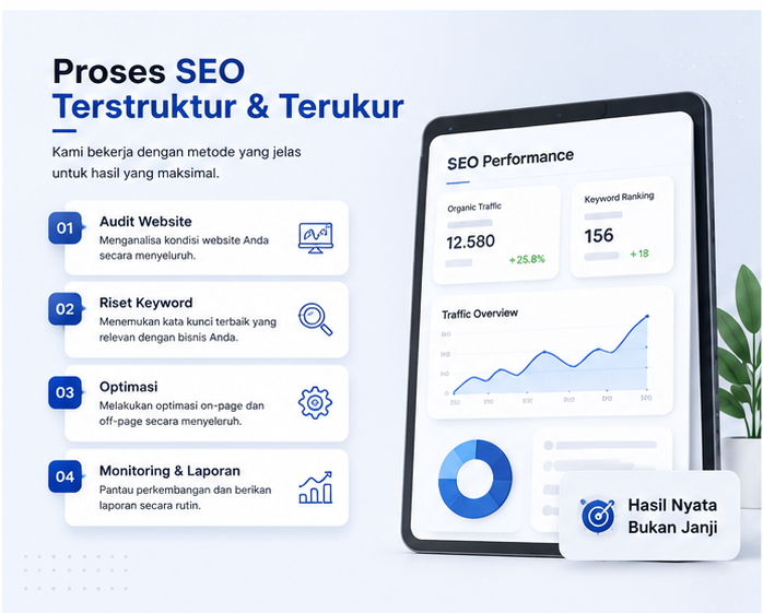 Contoh SEO 3