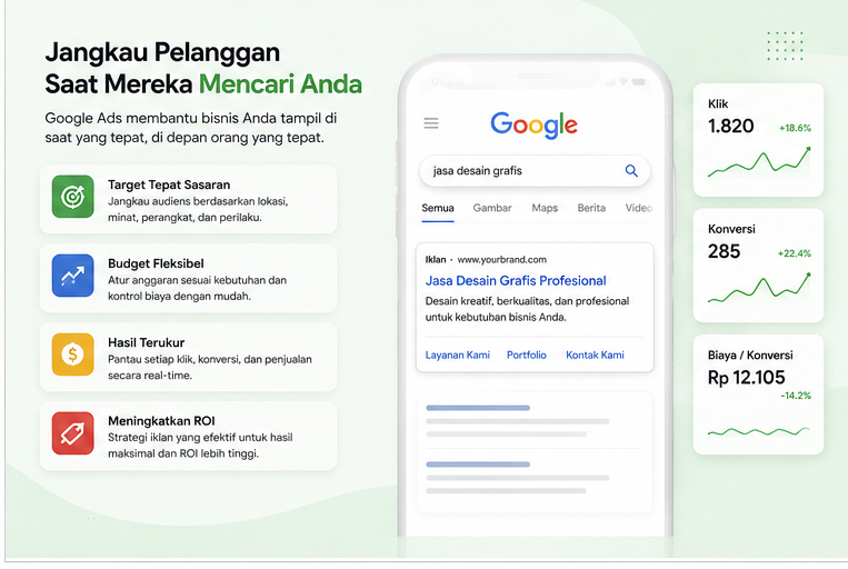 Contoh Google Ads 4
