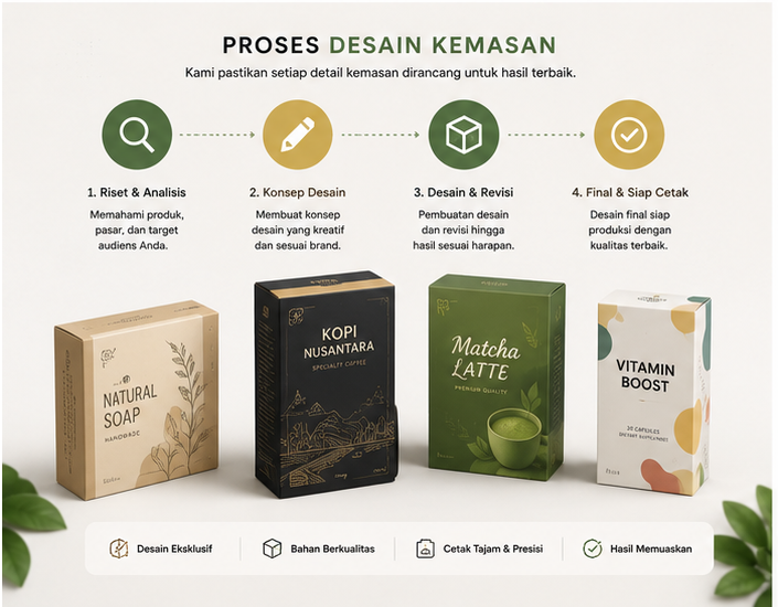 Contoh Kemasan 3