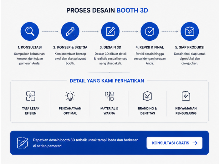 Contoh Booth 2