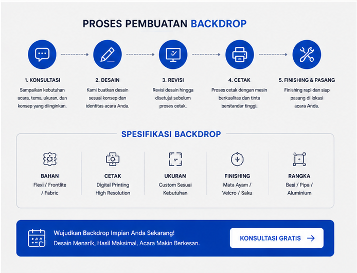 Contoh Backdrop 1