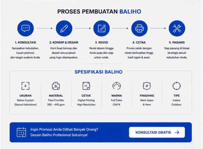 Contoh Baliho 1