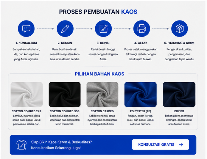 Contoh Kaos 1