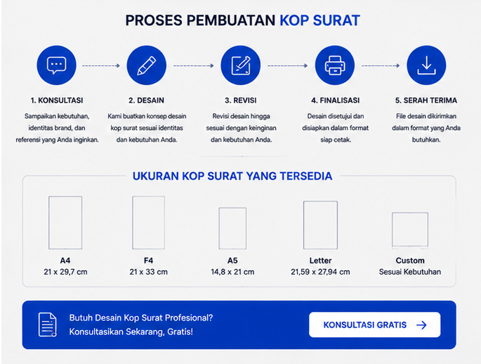 Contoh Kop Surat 2