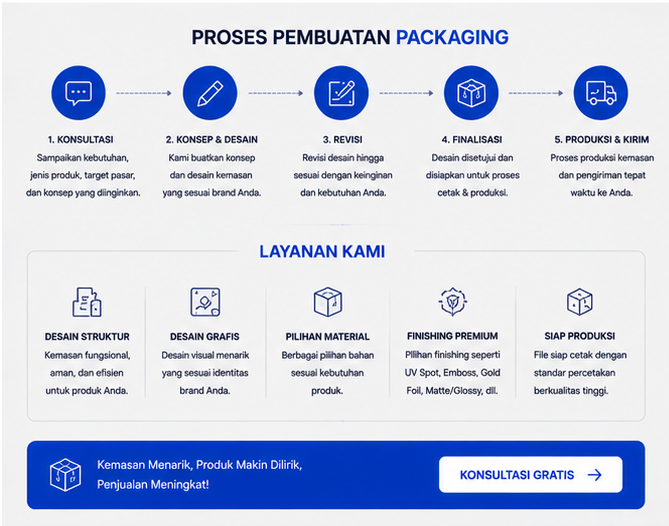 Contoh Packaging Design 1