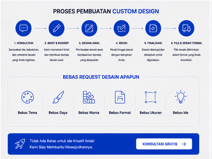 Contoh Custom Design 1