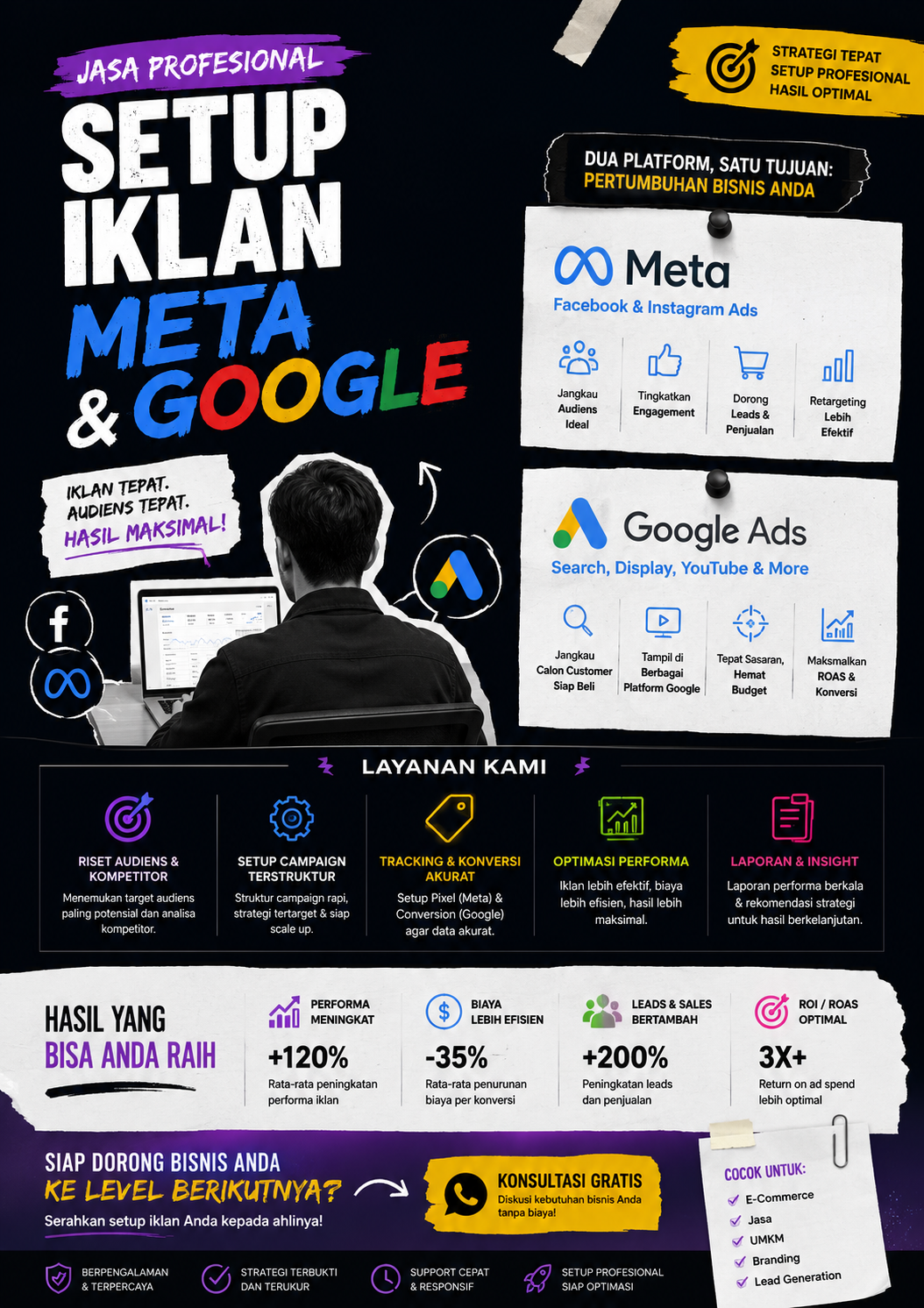 Contoh Setup Iklan Meta & Google 12